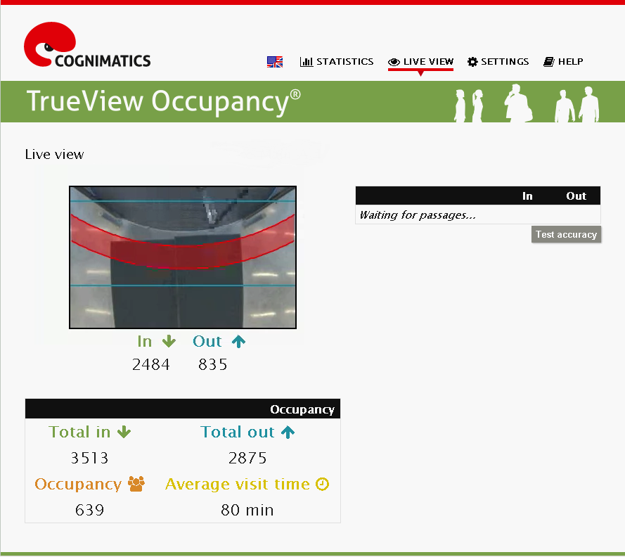 Personenaufkommen - TrueView Occupancy® - Live Ansicht
