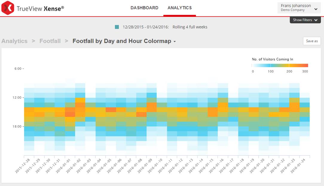 TrueView-Xense-Analytics-Screenshot