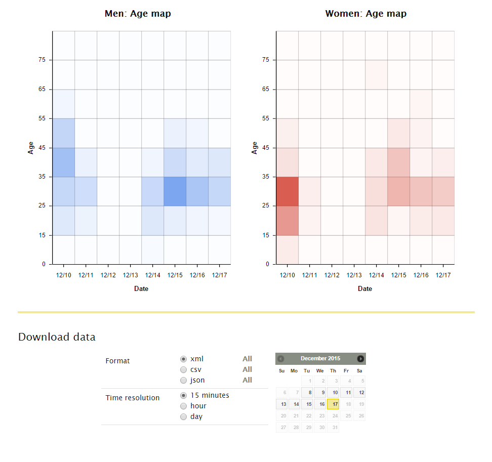 Alters-und Geschlechtserkennung - TrueView Demographics® - Statistik